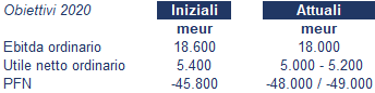 Enel 13